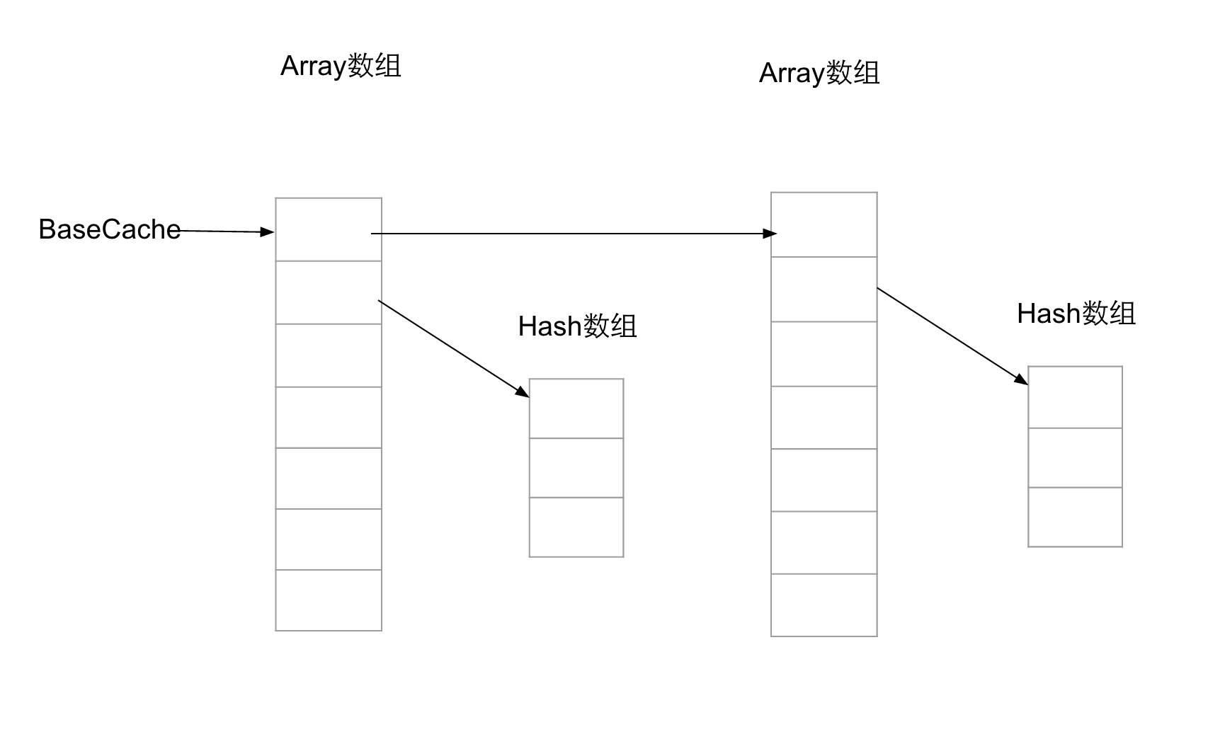 SimpleArrayMap缓存图